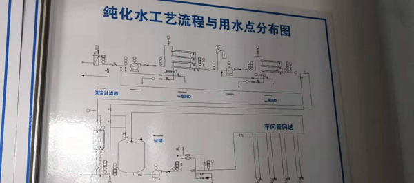 聯測有紙記錄儀應用于醫藥行業