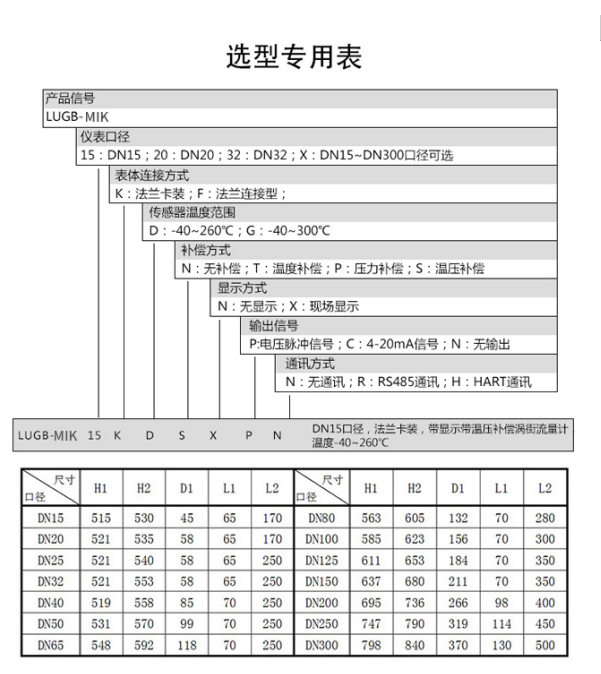 渦街流量計多少錢